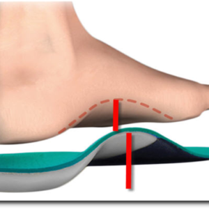 Buy the shoes that fit you well and give the right support