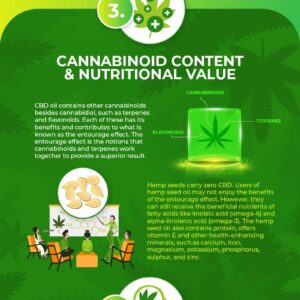 CBD oil