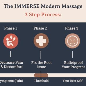 3 stages 2